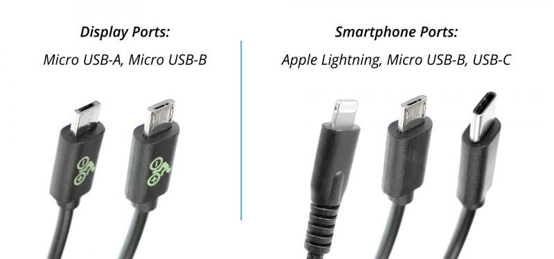 Overview USB Ports